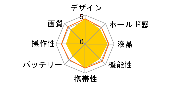 EXILIM EX-ZS190GD [�S�[���h]�̃��[�U�[���r���[