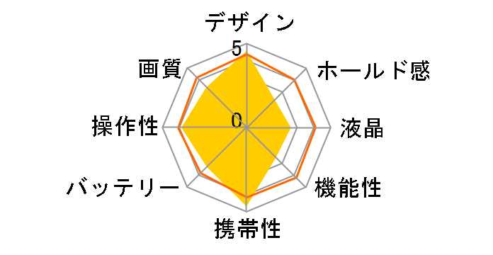 EXILIM EX-ZS27RD [���b�h]�̃��[�U�[���r���[
