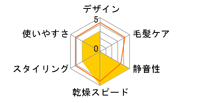 FPW-3001�̃��[�U�[���r���[