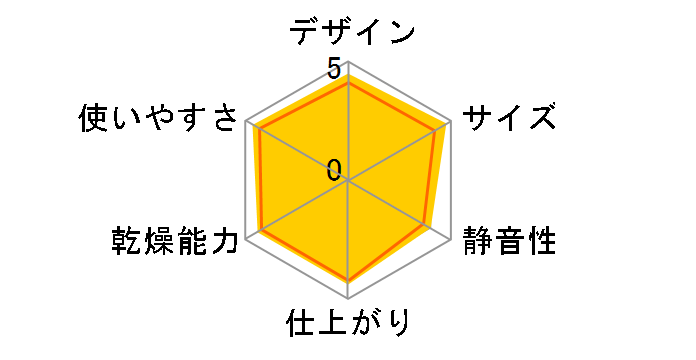 �J�����G FK-C1 [�z���C�g]�̃��[�U�[���r���[