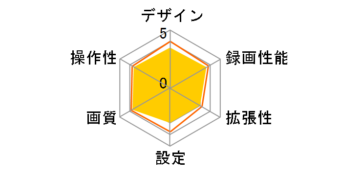 DRY-AS370WGc�̃��[�U�[���r���[