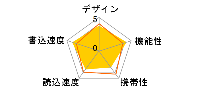 RUF3-WB8G-BK [8GB]�̃��[�U�[���r���[