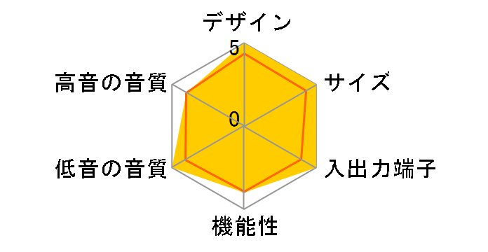 AQUOS�I�[�f�B�I AN-SR500�̃��[�U�[���r���[