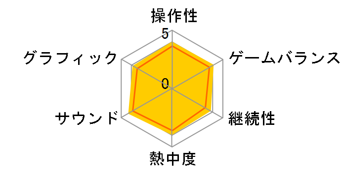 �[�m�u���C�h�̃��[�U�[���r���[