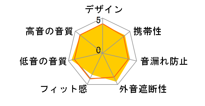 CLARITY HD MH CLY IE N-GR CU [Green]�̃��[�U�[���r���[