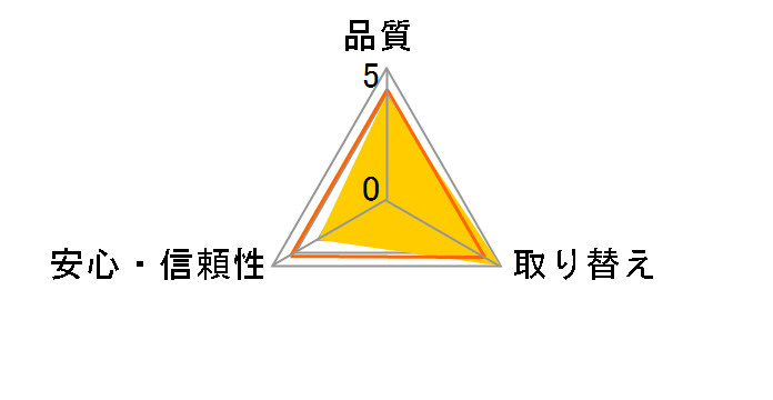 ���C�t���[ �����̊��o�������^�p���c L�T�C�Y 22���̃��[�U�[���r���[