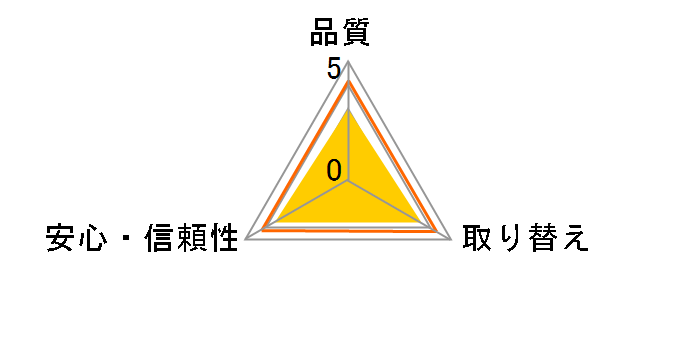 �T���o D�p���c ���炩�X���� �����^�X�[�p�[ �j�����p L�`LL�T�C�Y 20���̃��[�U�[���r���[