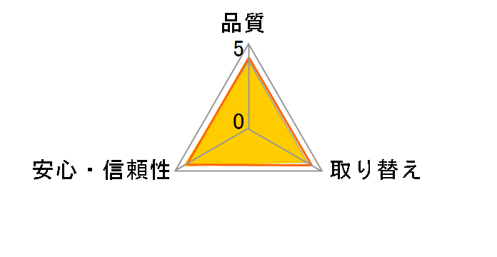 �T���o D�p���c ���炩�X���� �����^�X�[�p�[ �j�����p M�`L�T�C�Y 22���̃��[�U�[���r���[