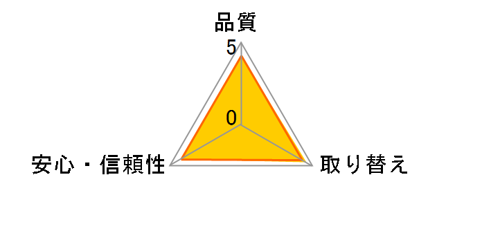 �T���o �A�Ƃ�p�b�h �X�[�p�[ �j���p 68���̃��[�U�[���r���[