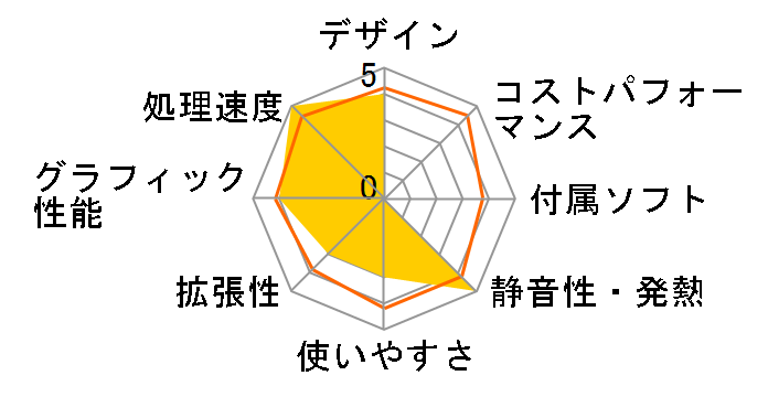 GALLERIA SF K150130 Windows 8.1 ���f���̃��[�U�[���r���[