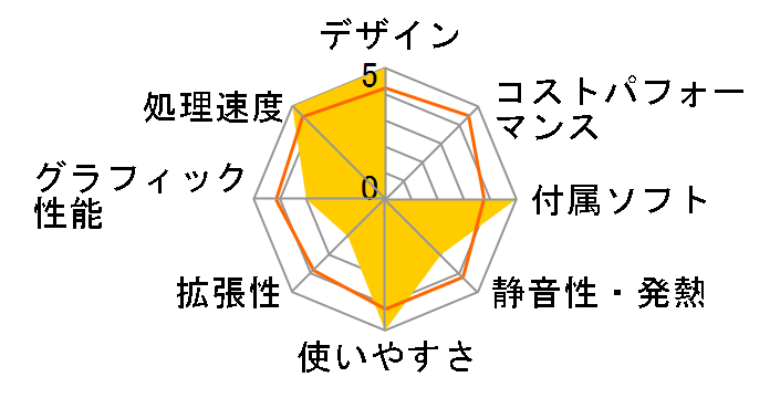 GALLERIA ST K150130 Windows 7 ���f���̃��[�U�[���r���[