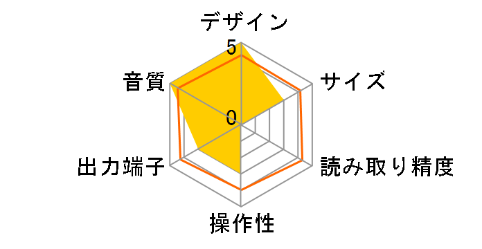 K-07X�̃��[�U�[���r���[