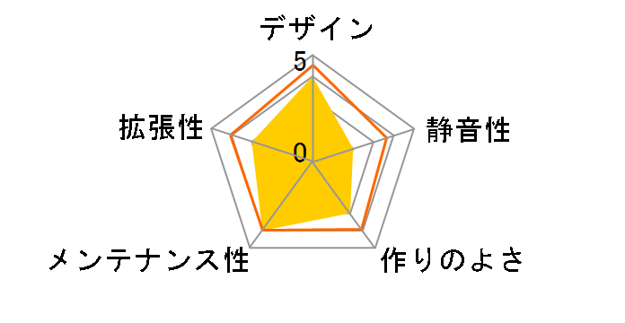 SPIRIT-M�̃��[�U�[���r���[