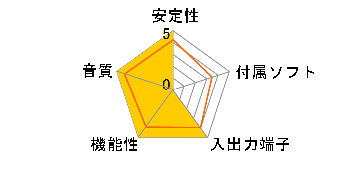 Xonar D-KARAX�̃��[�U�[���r���[