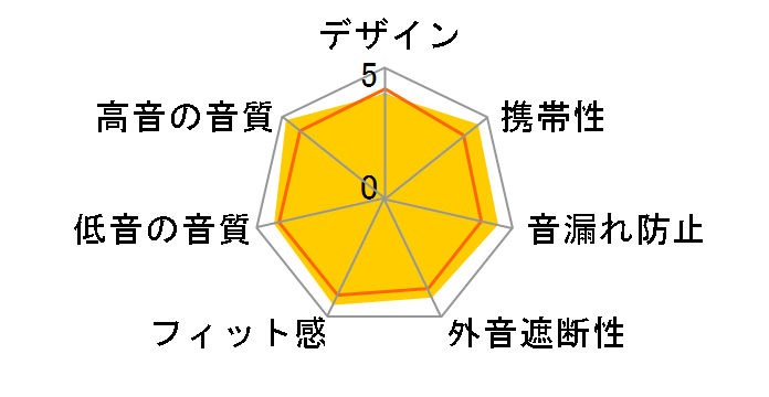 MODE EQ�̃��[�U�[���r���[