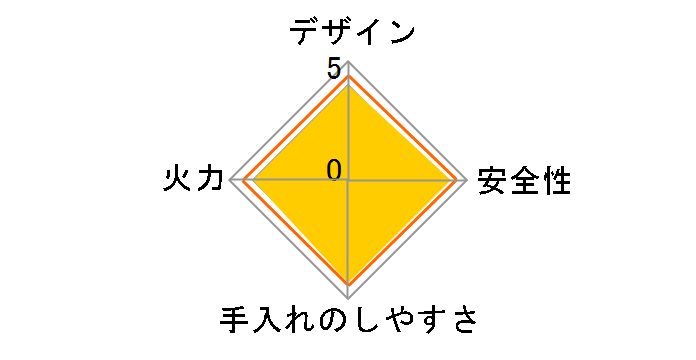 KGM64DGR 12A13A�̃��[�U�[���r���[