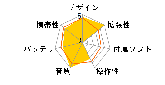 FiiO X5�̃��[�U�[���r���[