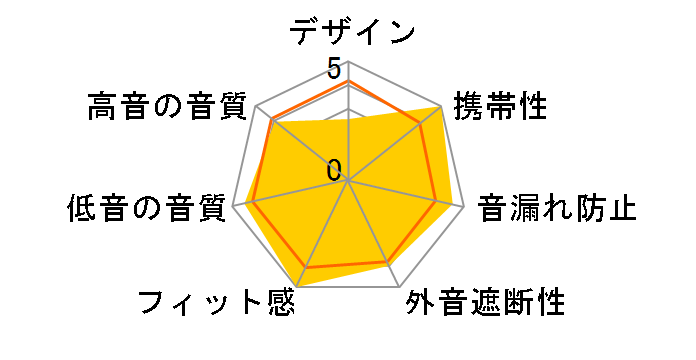 Y23U [�e�B�[���u���[]�̃��[�U�[���r���[