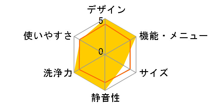 ES-Z300�̃��[�U�[���r���[