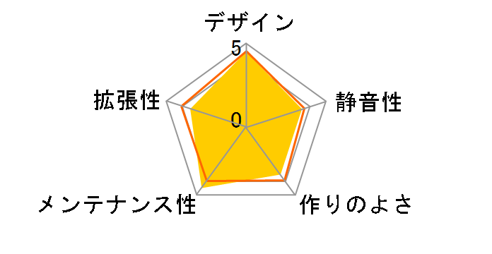 ERIS�̃��[�U�[���r���[