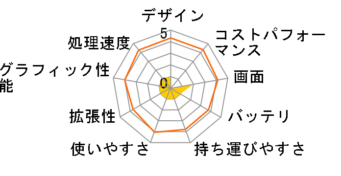 FMV LIFEBOOK UH�V���[�Y WU1/S WSU1N1_A808 ���i.com���� �X�^���_�[�h���f���̃��[�U�[���r���[