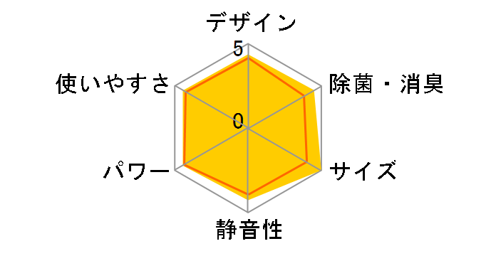 R�V���[�Y AS-R22E�̃��[�U�[���r���[