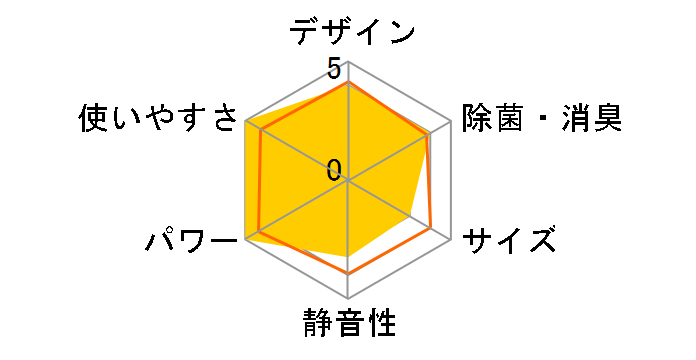 R�V���[�Y AS-R28E�̃��[�U�[���r���[