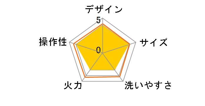 �|�b�g �f���I �J���e RPD-2(QS)�̃��[�U�[���r���[