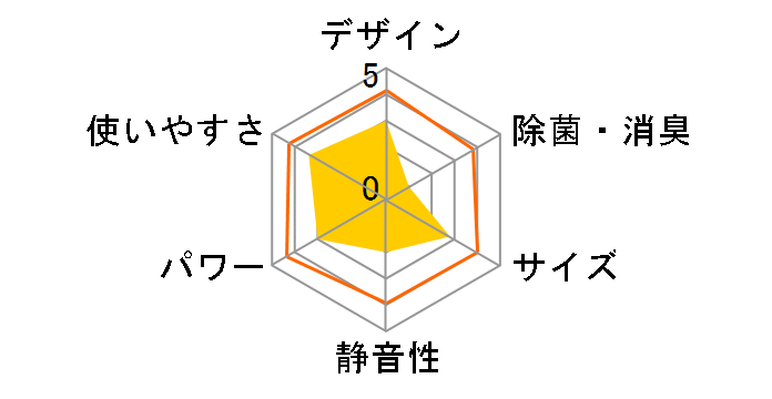 J�V���[�Y AS-J22E�̃��[�U�[���r���[