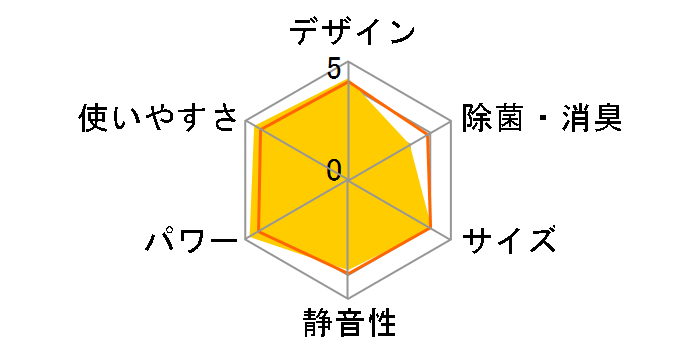 J�V���[�Y AS-J28E�̃��[�U�[���r���[