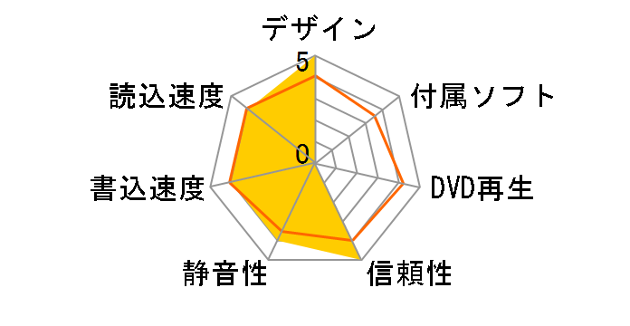 LDR-PUB8U3MSV [�V���o�[]�̃��[�U�[���r���[