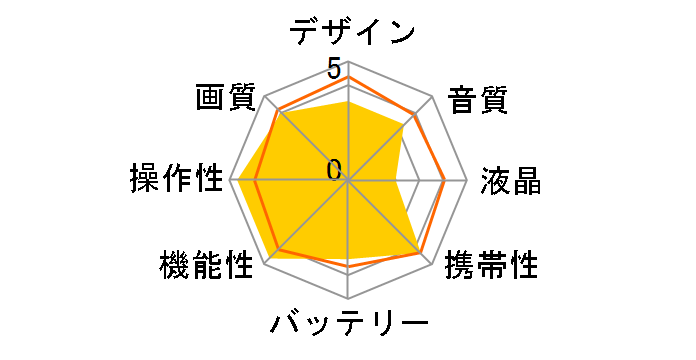 GY-LS300CH�̃��[�U�[���r���[