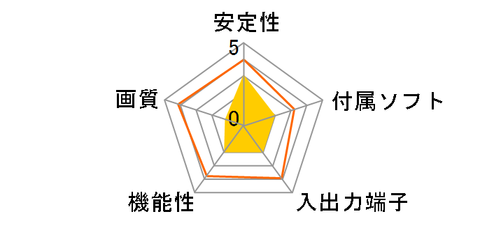 ER130�̃��[�U�[���r���[