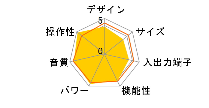 A-9010�̃��[�U�[���r���[