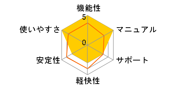 �����h�Z�����w1�N [2015�N��]�̃��[�U�[���r���[