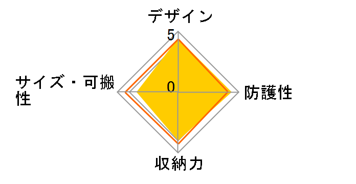 �����Y�g���b�J�[600AW III�̃��[�U�[���r���[