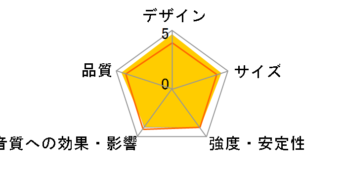 HAMILeX Acorde SB-521 [�y�A]�̃��[�U�[���r���[