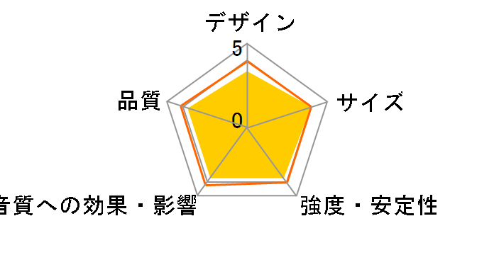 HAMILeX Jolt SB-411 [�y�A]�̃��[�U�[���r���[