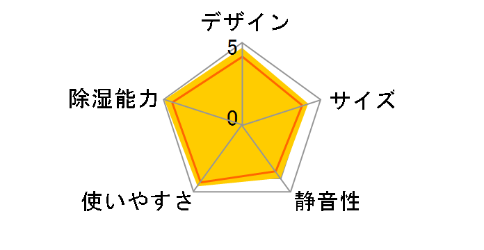 F-YHLX120�̃��[�U�[���r���[