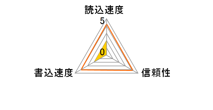 DNF-TSD8192C10 [8GB]�̃��[�U�[���r���[