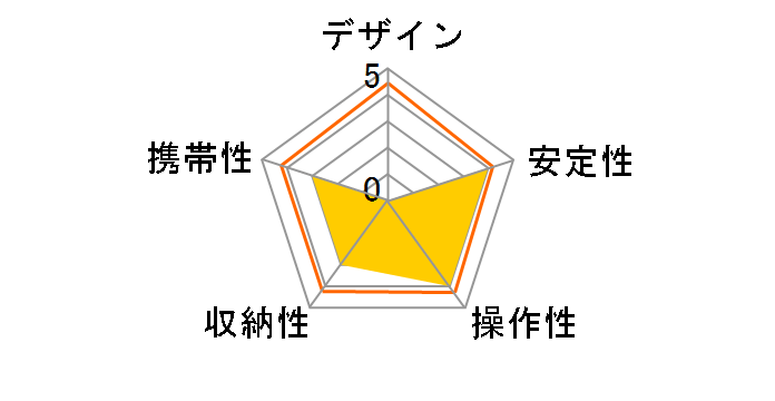 DN-12852 [�u���b�N]�̃��[�U�[���r���[