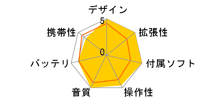 Astell&Kern AK240-256GB-STAINLESS-SLV [256GB]�̃��[�U�[���r���[