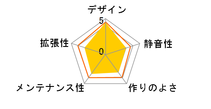 Core 2300 FD-CA-CORE-2300-BL�̃��[�U�[���r���[