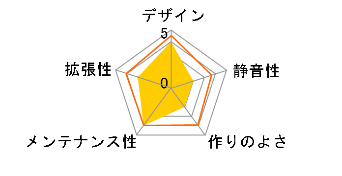 Core 3300 FD-CA-CORE-3300-BL�̃��[�U�[���r���[