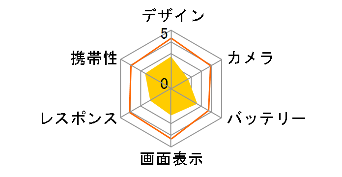 DIGNO C 404KC ���C���o�C�� [�z���C�g]�̃��[�U�[���r���[