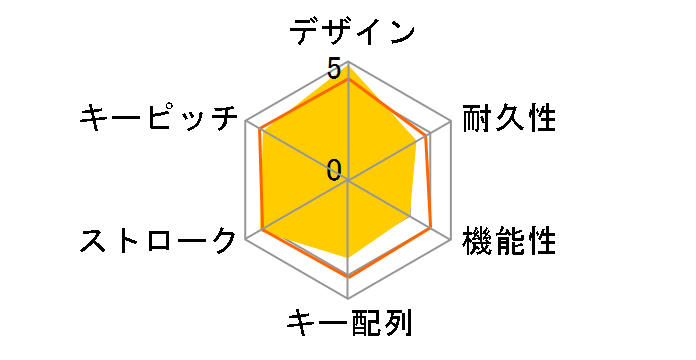 Universal Mobile Keyboard P2Z-00051 [�O���[]�̃��[�U�[���r���[