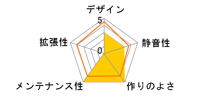 SHA-C10�̃��[�U�[���r���[