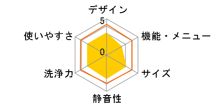 JW05MD01�̃��[�U�[���r���[