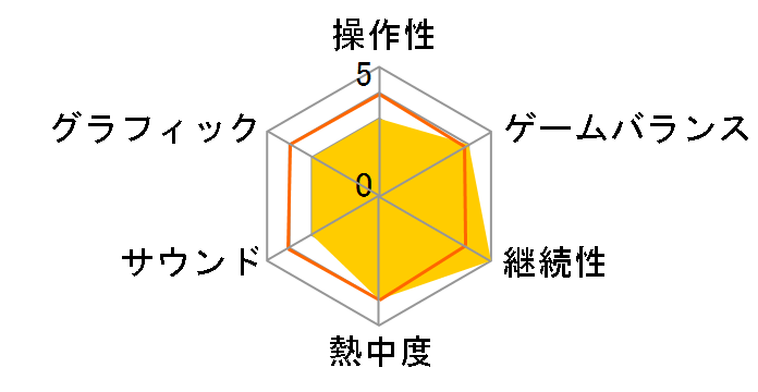 ���K�������ƃ��R���R�t�����Y�̃��[�U�[���r���[