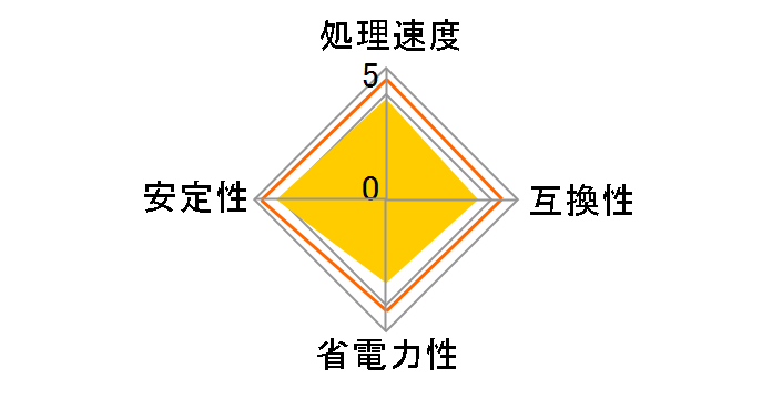 A8-7650K BOX�̃��[�U�[���r���[